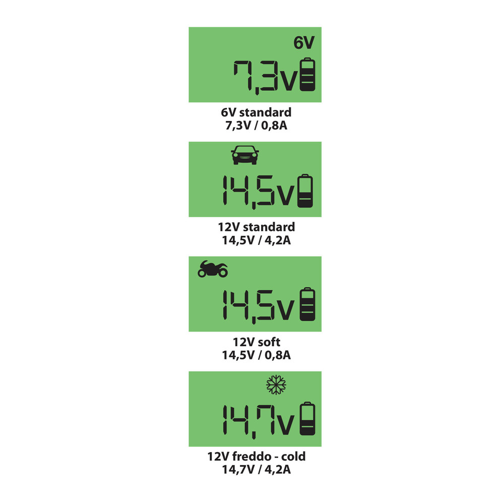 Chargeur de batterie intelligent Lampa Amperomatic Digit Pro 12V